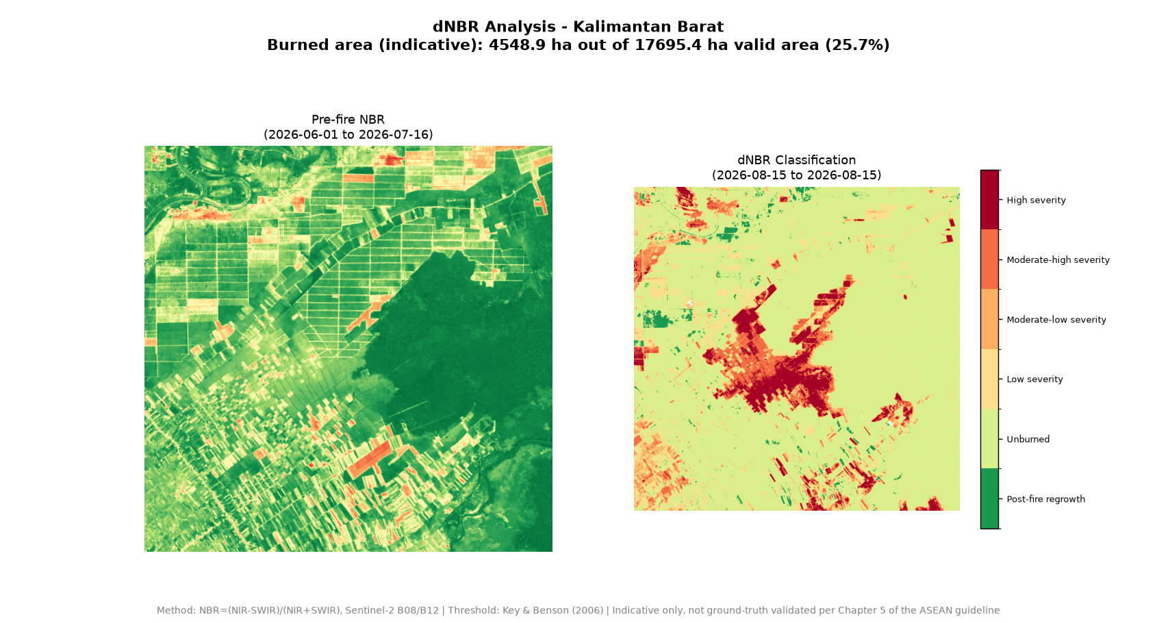 dNBR analysis West Kalimantan