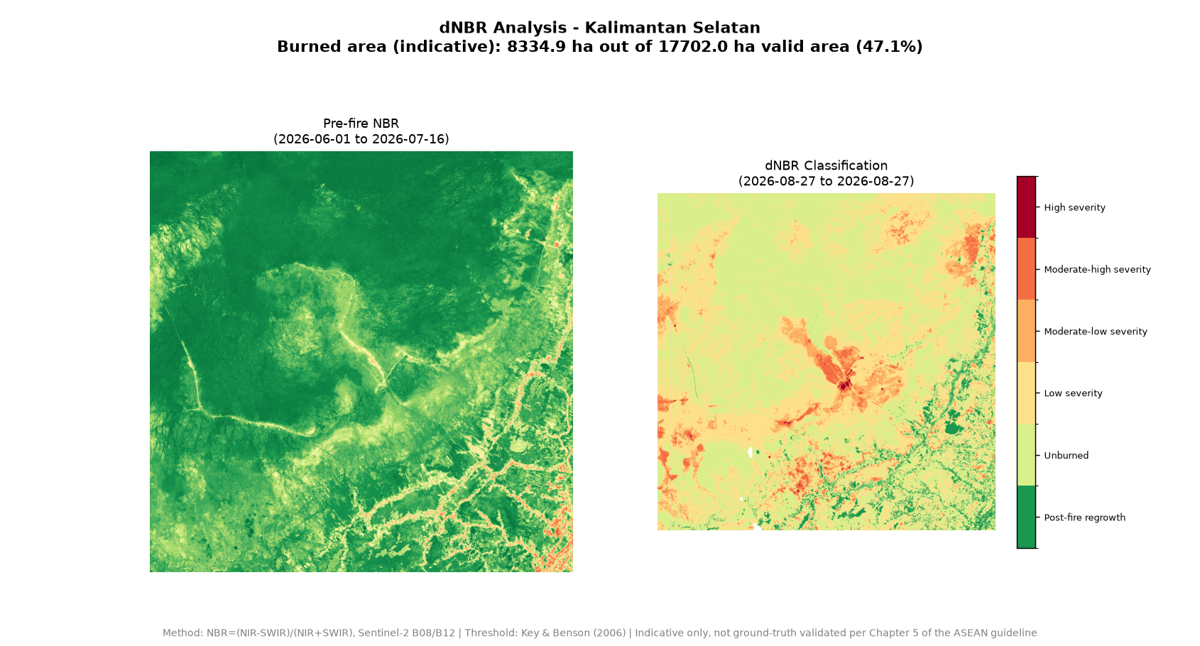 dNBR analysis South Kalimantan