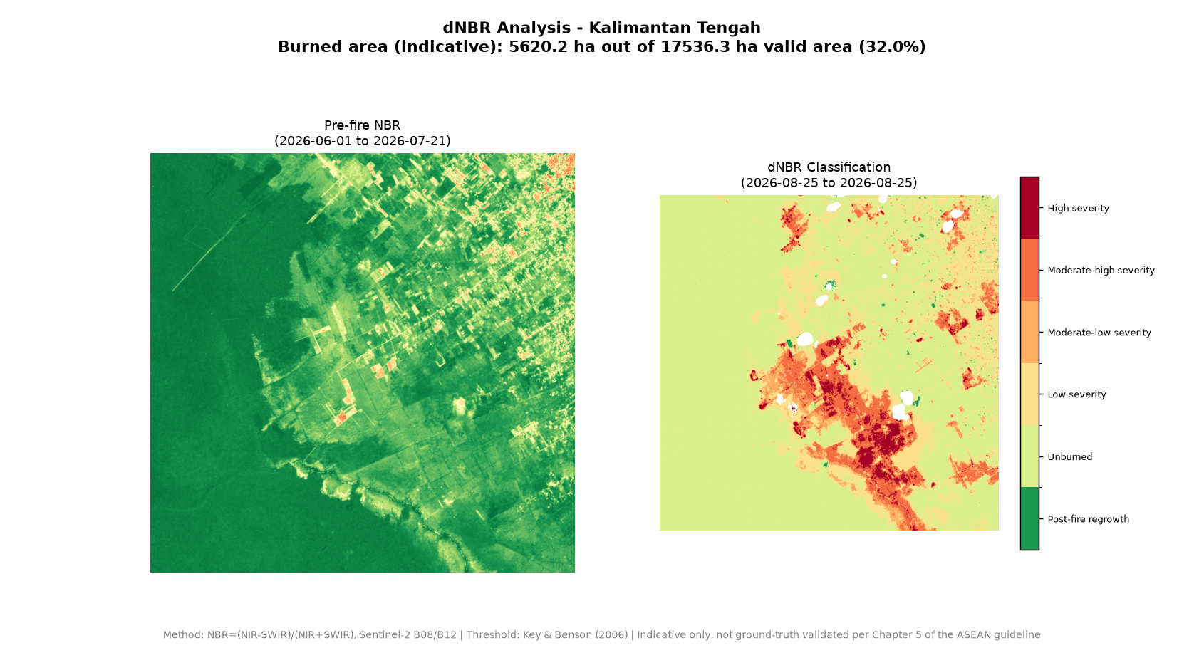 dNBR analysis Central Kalimantan